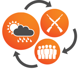 An infographic on VE