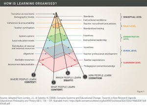 Rethinking Learning
